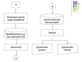 системийн загварчлал | PPT