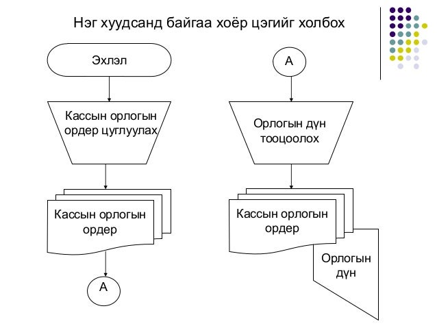 системийн загварчлал