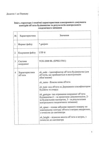 03 dodatki  2-pro realizaciyu eksperimentalnogo proektu shodo esits