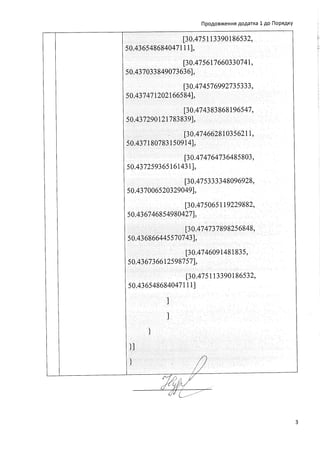 03 dodatki  2-pro realizaciyu eksperimentalnogo proektu shodo esits
