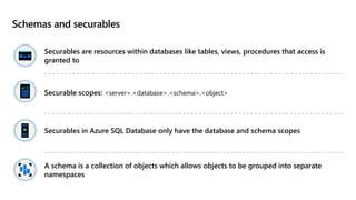 Schemas and securables
Securables are resources within databases like tables, views, procedures that access is
granted to
Securable scopes: <server>.<database>.<schema>.<object>
Securables in Azure SQL Database only have the database and schema scopes
A schema is a collection of objects which allows objects to be grouped into separate
namespaces
 