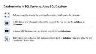 Database roles in SQL Server vs. Azure SQL Database
Roles are used to simplify the process of managing privileges in the database
In SQL Server and Managed Instance the scope of the role may be the database or
the server
In Azure SQL Database roles are scoped to the individual database
Both SQL Server and Azure SQL Database include built-in database roles, and allow for the
creation of custom roles
 