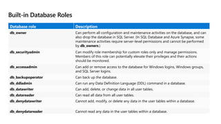 Built-in Database Roles
Database role Description
db_owner Can perform all configuration and maintenance activities on the database, and can
also drop the database in SQL Server. (In SQL Database and Azure Synapse, some
maintenance activities require server-level permissions and cannot be performed
by db_owners.)
db_securityadmin Can modify role membership for custom roles only and manage permissions.
Members of this role can potentially elevate their privileges and their actions
should be monitored.
db_accessadmin Can add or remove access to the database for Windows logins, Windows groups,
and SQL Server logins.
db_backupoperator Can back up the database.
db_ddladmin Can run any Data Definition Language (DDL) command in a database.
db_datawriter Can add, delete, or change data in all user tables.
db_datareader Can read all data from all user tables.
db_denydatawriter Cannot add, modify, or delete any data in the user tables within a database.
db_denydatareader Cannot read any data in the user tables within a database.
 