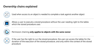 Ownership chains explained
Used when access to an object is needed to complete a task against another object
Allows a user to execute a stored procedure without the user needing right to the tables
which the stored procedure uses
Permission chaining only applies to objects with the same owner
If the user has the right to run the stored procedure, the user can access the tables for the
duration of the execution of the stored procedure, and only within the context of the stored
procedure
 