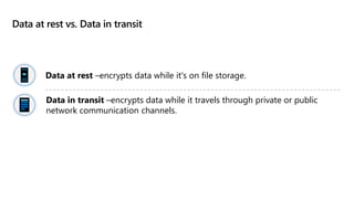 Data at rest vs. Data in transit
Data at rest –encrypts data while it's on file storage.
Data in transit –encrypts data while it travels through private or public
network communication channels.
 