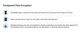 Transparent Data Encryption
Decrypted data is passed to the query processor for joining and returning to the user​
Data is protected as it rests on the disks, and within the backups​
Database backups are also encrypted as a backup operation just copies the data pages from
the database file to the backup device. No decryption is done during the backup​
 