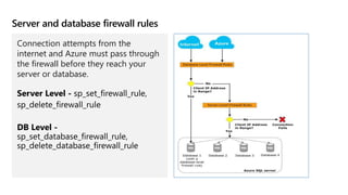 Server and database firewall rules
Connection attempts from the
internet and Azure must pass through
the firewall before they reach your
server or database.
 