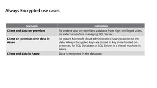 Always Encrypted use cases
Scenario Definition
Client and data on-premises To protect your on-premises database from high-privileged users,
i.e. external vendors managing SQL Server.
Client on-premises with data in
Azure
To ensure Microsoft cloud administrators have no access to the
data, Always Encrypted keys are stored in key store hosted on-
premises, for SQL Database or SQL Server in a virtual machine in
Azure.
Client and data in Azure Data is encrypted in the database.
 