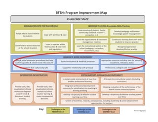 Carnegie Foundation Summit on Improvement in Education: Driver Diagrams ...