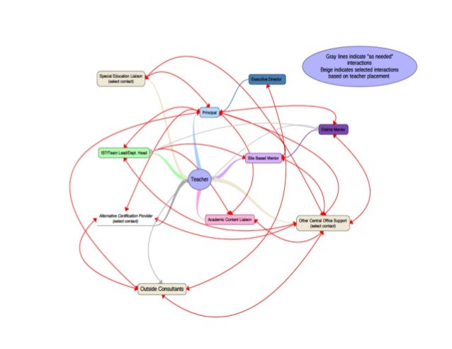 carnegie foundation summit on improvement in education school diagrams