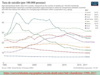 https://ourworldindata.org/grapher/suicide-death-rates?tab=chart&time=1990..2017
Taxa de suicídio (por 100.000 pessoas)
 