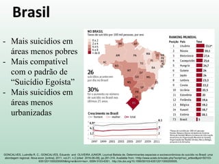 Brasil
GONCALVES, Ludmilla R. C.; GONCALVES, Eduardo and OLIVEIRA JUNIOR, Lourival Batista de. Determinantes espaciais e socioeconômicos do suicídio no Brasil: uma
abordagem regional. Nova econ. [online]. 2011, vol.21, n.2 [cited 2016-06-09], pp.281-316. Available from: <http://www.scielo.br/scielo.php?script=sci_arttext&pid=S0103-
63512011000200005&lng=en&nrm=iso>. ISSN 0103-6351. http://dx.doi.org/10.1590/S0103-63512011000200005.
- Mais suicídios em
áreas menos pobres
- Mais compatível
com o padrão de
“Suicídio Egoísta”
- Mais suicídios em
áreas menos
urbanizadas
 
