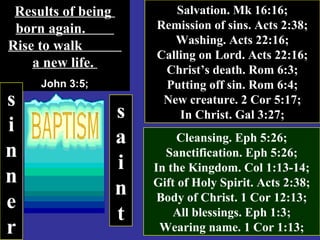 71
Cleansing. Eph 5:26;
Sanctification. Eph 5:26;
In the Kingdom. Col 1:13-14;
Gift of Holy Spirit. Acts 2:38;
Body of Christ. 1 Cor 12:13;
All blessings. Eph 1:3;
Wearing name. 1 Cor 1:13;
Results of beingResults of being
born again.born again.
Rise to walkRise to walk
a new life.a new life.
John 3:5;
Salvation. Mk 16:16;
Remission of sins. Acts 2:38;
Washing. Acts 22:16;
Calling on Lord. Acts 22:16;
Christ’s death. Rom 6:3;
Putting off sin. Rom 6:4;
New creature. 2 Cor 5:17;
In Christ. Gal 3:27;
s
i
n
n
e
r
s
a
i
n
t
 