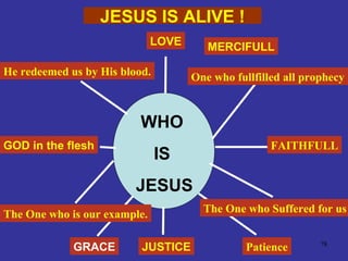 78
WHO
IS
JESUS
He redeemed us by His blood.
GOD in the flesh
LOVE
JUSTICE
MERCIFULL
GRACE
One who fullfilled all prophecy
The One who is our example. The One who Suffered for us
TPatience
FAITHFULL
JESUS IS ALIVE !
 
