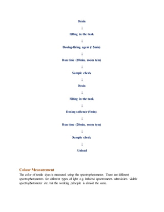 Drain
↓
Filling in the tank
↓
Dosing-fixing agent (15min)
↓
Run time (20min, room tem)
↓
Sample check
↓
Drain
↓
Filling in the tank
↓
Dosing softener (5min)
↓
Run time (20min, room tem)
↓
Sample check
↓
Unload
Colour Measurement
The color of textile dyes is measured using the spectrophotometer. There are different
spectrophotometers for different types of light e.g. Infrared spectrometer, ultraviolet- visible
spectrophotometer etc. but the working principle is almost the same.
 