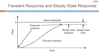 Transient Response and Steady State Response
14
RTECS
 