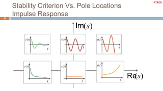 Stability Criterion Vs. Pole Locations
Impulse Response22
Re(s)
Im(s)
y(t) y(t)
y(t)
t
t
t
y(t)
t
y(t)
t
y(t)
t
RTECS
 