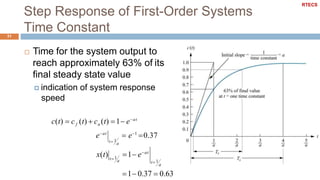 Step Response of First-Order Systems
Time Constant31
 Time for the system output to
reach approximately 63% of its
final steady state value
 indication of system response
speed
c(t)  c (t)  c (t) 1 eat
f n
eat
 e1
0.37
t 1
a
1 0.37  0.63
a
t1
t1
a
x(t) 1 eat
RTECS
 
