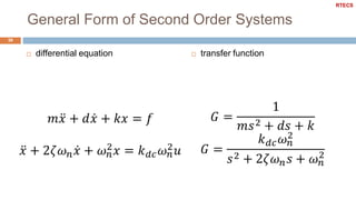 General Form of Second Order Systems
 differential equation  transfer function
39
RTECS
 