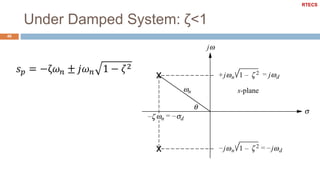 Under Damped System: ζ<1
46
RTECS
 
