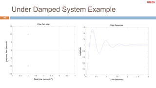 Under Damped System Example
48
-3 -2.5 -2 0 0.5 1
-15
-10
-5
0
5
10
15
Pole-Zero Map
-1.5 -1 -0.5
Real Axis (seconds-1)
ImaginaryAxis(seconds-
1)
0 0.5 1 2 2.5 3
0
0.2
0.4
0.6
0.8
1
1.2
1.4
1.6
Step Response
1.5
Time (seconds)
Amplitude
RTECS
 