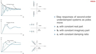 52
 Step responses of second-order
underdamped systems as poles
move
 a. with constant real part
 b. with constant imaginary part
 c. with constant damping ratio
RTECS
 