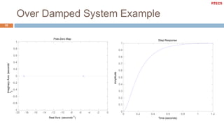 Over Damped System Example
55
-6 -4 -2 0
-1
-0.8
-0.6
-0.4
-0.2
0
0.2
0.4
0.6
0.8
1
Pole-Zero Map
-20 -18 -16 -14 -12 -10 -8
Real Axis (seconds-1)
ImaginaryAxis(seconds-
1)
0 0.2 0.4 0.8 1 1.2
0
0.1
0.2
0.3
0.4
0.5
0.6
0.7
0.8
0.9
1
Step Response
0.6
Time (seconds)
Amplitude
RTECS
 