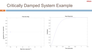 Critically Damped System Example
58
-10 -8 -2 0
-1
-0.8
-0.6
-0.4
-0.2
0
0.2
0.4
0.6
0.8
1
Pole-Zero Map
-6 -4
Real Axis (seconds-1)
ImaginaryAxis(seconds-
1)
0.2 0.4 0.8 1 1.2
0
0
0.1
0.2
0.3
0.4
0.5
0.6
0.7
0.8
0.9
1
Step Response
0.6
Time (seconds)
Amplitude
RTECS
 