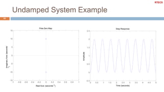 Undamped System Example
61
-15
-10
-5
0
5
10
15
Pole-Zero Map
ImaginaryAxis(seconds-
1)
-0.5
0
0.5
1
1.5
2
2.5
-1 -0.8 -0.6 -0.4 -0.2 0 0.2 0.4 0.6 0.8 1 0 0.5 1 1.5 2 2.5 3 3.5 4 4.5 5
Real Axis (seconds-1) Time (seconds)
Step Response
Amplitude
RTECS
 