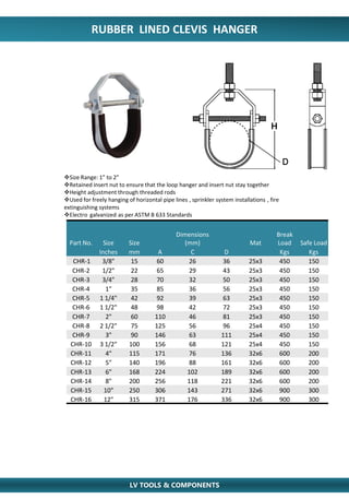 RUBBER LINED CLEVIS HANGER
Part No. Size Size
Dimensions
(mm) Mat
Break
Load Safe Load
Inches mm A C D Kgs Kgs
CHR-1 3/8" 15 60 26 36 25x3 450 150
CHR-2 1/2" 22 65 29 43 25x3 450 150
CHR-3 3/4" 28 70 32 50 25x3 450 150
CHR-4 1" 35 85 36 56 25x3 450 150
CHR-5 1 1/4" 42 92 39 63 25x3 450 150
CHR-6 1 1/2" 48 98 42 72 25x3 450 150
CHR-7 2" 60 110 46 81 25x3 450 150
CHR-8 2 1/2" 75 125 56 96 25x4 450 150
CHR-9 3" 90 146 63 111 25x4 450 150
CHR-10 3 1/2" 100 156 68 121 25x4 450 150
CHR-11 4" 115 171 76 136 32x6 600 200
CHR-12 5" 140 196 88 161 32x6 600 200
CHR-13 6" 168 224 102 189 32x6 600 200
CHR-14 8" 200 256 118 221 32x6 600 200
CHR-15 10" 250 306 143 271 32x6 900 300
CHR-16 12" 315 371 176 336 32x6 900 300
Size Range: 1” to 2”
Retained insert nut to ensure that the loop hanger and insert nut stay together
Height adjustment through threaded rods
Used for freely hanging of horizontal pipe lines , sprinkler system installations , fire
extinguishing systems
Electro galvanized as per ASTM B 633 Standards
LV TOOLS & COMPONENTS
 