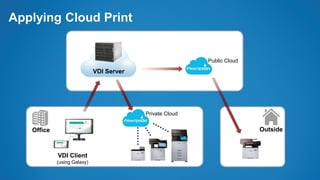 Applying Cloud Print
VDI Server
VDI Client
(using Galaxy)
Office Outside
Private Cloud
Public Cloud
 