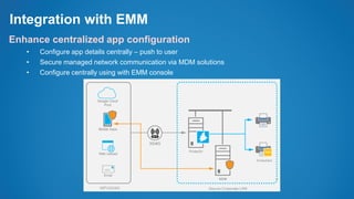 Integration with EMM
Enhance centralized app configuration
• Configure app details centrally – push to user
• Secure managed network communication via MDM solutions
• Configure centrally using with EMM console
 