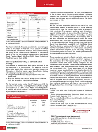 20 November 2012
chapter
Table 5: WBIG and DJSI Sector Weightings
Weightings (%)
Sector Dow Jones
Sukuk Index
World Broad Investment
Grade (WBIG) Bond Index
Government and
governments
sponsored
53.47 68
Financials 29.42 5.33
Utilities 6.30 2.31
Industrial 5.53 6.35
Energy 5.28 1.00
Collaterised (MBS
and Covered Bonds)
0 17
Source: Bloomberg and CIMB-Principal Islamic Asset Management as
at end-September 2012
As shown in table 5, financials constitute the second-largest
sector of about 30% in the DJSI. This is also an investment
opportunity for conventional investors who want to diversify
the quality of their overall portfolio’s exposure to the financial
sector as they can gain exposure to Islamic banks such as QIB
Sukuk Funding (Qatar), IDB Trust SVCS (Saudi Arabia) and
Abu Dhabi Islamic Bank (UAE).
Case study: Sukuk investing as a diversification
strategy
The benefits of diversification with Sukuk securities is not
just theoretical, it is demonstrable. For example, one can
examine the results of the following two scenarios to determine
if investing in Sukuk serves as a good diversification strategy
without compromising investment returns:
1.	 One portfolio which tracks the conventional index com-
pletely, and
2.	 A second portfolio which is split, whereby 20% tracks the
DJSI and 80% tracks the conventional index
For the two-year period ending the 28th
September 2012, the
annualized returns of the second portfolio resulted in a slight
enhanced return of 4.88%, versus 4.52% in the first portfolio.
In addition, the second portfolio’s Sharpe Ratio was increased
significantly to 1.14 versus 0.87.
Table 6: Two-year returns and Sharpe ratios improved with
20% Sukuk allocation
Annualized
returns
Sharpe
Ratio
Portfolio 1:
100% tracking the World Broad
Investment Grade Bond Index
4.52% 0.87
Portfolio 2:
20% tracking the Dow Jones
Sukuk Index and 80% tracking
the World Broad Investment Grade
Bond Index
4.88% 1.14
Source: Bloomberg and CIMB-Principal Islamic Asset Management as
at end-September 2012
Given low yield markets worldwide, a 36 basis points differential
in and of itself is not an insignificant improvement. Equally as
important, the improvement in the Sharpe Ratio shows that the
strategy can generate alpha or additional returns that better
compensate for risk.
Conclusion
As one can see, investment exposure to Sukuk can offer
diversification benefits. In addition, prices of Sukuk generally
hold up well by virtue that they are often treated as a ‘buy and
hold’ investment. This grants an additional layer of insulation
against volatility relative to conventional fixed incomes. With
additional information and enhanced knowledge, investors
are becoming more comfortable with Sukuk investing. One of
the most convenient and easiest ways to access the Sukuk
asset class is via a fund which invests in diversified portfolio
of global investment grade Sukuk such as the Al Hilal Global
Sukuk Fund. Launched in early 2012, the Al Hilal Global Sukuk
Fund has delivered a strong performance of 4.3% in only six
months since its March debut. The fund invests in a diversified
portfolio of Shariah compliant Sukuk issued by sovereign,
quasi-sovereign and corporations and aims to generate regular
income as well as capital appreciation.
There are clear signs that the Sukuk market is maturing and
spurring a growing interest in gaining investment exposure to
the asset class. Over the two-year period, we found similar
investment results with lower volatility compared to the
conventional fixed incomes. These similar investment results
also showed a clear improvement in the Sharpe Ratio over
the conventional index. Closer examination of the Sukuk
investment space revealed further diversification benefits for
investors who have until now only invested in the traditional fixed
income space. From its ability to enlarge the total fixed income
investment universe to offering international diversification with
credit quality and Shariah compliant financial sector exposure,
there is evidence which shows that diversifying a portion of
one’s overall investment portfolio to Sukuk investments away
from traditional fixed income will show an improvement in the
Sharpe Ratio without diminishing investment returns.
www.IslamicFinanceConsulting.com
www.IslamicFinanceEvents.com
www.IslamicFinanceNews.com
www.IslamicFinanceTraining.com
www.MIFforum.com
www.MIFmonthly.com
www.MIFtraining.com
www.REDmoneyBooks.com
consulting
Endnotes:
1
Source: Dubai World Seeks to Delay Debt Payments as Default Risk
Soars
2
Source: After Crisis, Dubai Keeps Building, but Soberly from the NY
Times on the 29th
September 2010
3
Source: Middle East Credit Compendium 2012 by Standard Chartered
Bank dated 2nd
May 2012
4
& 5
Source: Bloomberg
6
Source: Sukuk Taking Flight as Airline Readies Debut Sale: Turkey
Credit by Bloomberg dated 3rd
October 2012
CIMB-Principal Islamic Asset Management
Level 5, Menara Milenium, 8, Jalan Damanlela,
Bukit Damansara
50490 Kuala Lumpur, Malaysia
www.cimb-principalislamic.com.my
 