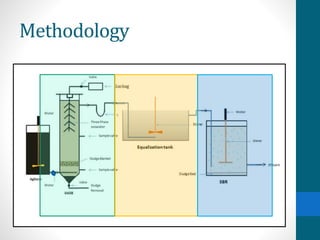 Equalization
Tank
Methodology
 