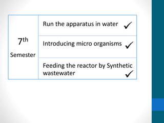 7th
Semester
Run the apparatus in water
Introducing micro organisms
Feeding the reactor by Synthetic
wastewater
 