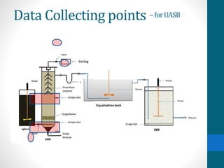 Data Collecting points –forUASB
 