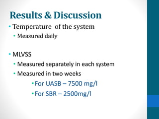 Results & Discussion
• Temperature of the system
• Measured daily
• MLVSS
• Measured separately in each system
• Measured in two weeks
•For UASB – 7500 mg/l
•For SBR – 2500mg/l
 