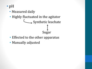 • pH
• Measured daily
• Highly fluctuated in the agitator
Synthetic leachate
Sugar
• Effected to the other apparatus
• Manually adjusted
 