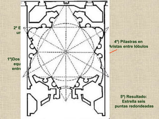 Borromini.
San Ivo alla sapienza .
Planta
1º)Dos triángulos
equiláteros
entrelazados
2º El cruce crea
un hexágono
3º) Añadido de lóbulos
Cóncavos y convexos
4º) Pilastras en
Aristas entre lóbulos
5º) Resultado:
Estrella seis
puntas redondeadas
1
2 6
3
4
5
 