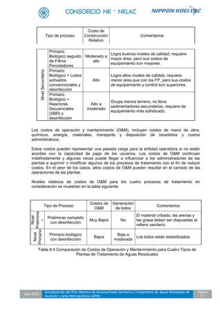Julio 2012
Actualización del Plan Maestro de Alcantarillado Sanitario y Tratamiento de Aguas Residuales de
Asunción y Área Metropolitana (APM) -
Pagina
111
NivelSecundario
Primario
Biológico seguido
de Filtros
Percoladores
Moderado a
alto
Logra buenos niveles de calidad, requiere
mayor área, pero sus costos de
equipamiento son mayores.
Primario
Biológico + Lodos
activados
convencionales y
desinfección
Alto
Logra altos niveles de calidad, requiere
menor área que con los FP, pero sus costos
de equipamiento y control son superiores.
Primario
Biológico +
Reactores
Secuenciales
(SBR) y
desinfección
Alto a
moderado
Ocupa menos terreno, no lleva
sedimentadores secundarios, requiere de
equipamiento más sofisticado.
Los costos de operación y mantenimiento (O&M), incluyen costos de mano de obra,
químicos, energía, materiales, transporte y disposición de biosólidos y costos
administrativos.
Estos costos pueden representar una pesada carga para la entidad operadora si no están
acordes con la capacidad de pago de los usuarios. Los costos de O&M continúan
indefinidamente y algunas veces puede llegar a influenciar a los administradores de las
plantas a suprimir o modificar algunos de los procesos de tratamiento con el fin de reducir
costos. En el peor de los casos, altos costos de O&M pueden resultar en el cerrado de las
operaciones de las plantas.
Niveles relativos de costos de O&M para los cuatro procesos de tratamiento en
consideración se muestran en la tabla siguiente.
Tabla 8.4 Comparación de Costos de Operación y Mantenimiento para Cuatro Tipos de
Plantas de Tratamiento de Aguas Residuales
Tipo de proceso
Costo de
Construcción
Relativo
Comentarios
Tipo de Proceso
Costos de
O&M
Generación
de lodos
Comentarios
Nivel
Prelimina
r
Preliminar completo
con desinfección
Muy Bajos No
El material cribado, las arenas y
las grasa deben ser dispuestas al
relleno sanitario.
Nivel
Primario
Primario biológico
con desinfección
Bajos
Baja a
moderada
Los lodos están estabilizados.
 