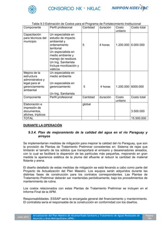 Julio 2012
Actualización del Plan Maestro de Alcantarillado Sanitario y Tratamiento de Aguas Residuales de
Asunción y Área Metropolitana (APM) -
Pagina
144
Tabla 9.3 Estimación de Costos para el Programa de Fortalecimiento Institucional
Componente Perfil profesional Cantidad duración Costo
unitario
Costo total
Capacitación
para técnicos del
municipio
Un especialista en
estudio de impacto
ambiental y
ordenamiento
territorial
Un especialista en
medio ambiente y
manejo de residuos
Un Ing. Sanitarista
Incluye movilización y
viáticos
5 4 horas 1.200.000 6.000.000
Mejora de la
estructura
administrativa y
legal para el
gerenciamiento
ambiental
Un especialista en
medio ambiente
Un especialista en
gerenciamiento
Un Ing. Sanitarista
5 4 horas 1.200.000 6000.000
Componente Perfil profesional Cantidad duración Costo
unitario
Costo total
Elaboración e
impresión de
documentos,
afiches, trípticos
global
3.500.000
TOTAL 15.500.000
DURANTE LA OPERACIÓN
9.3.4. Plan de mejoramiento de la calidad del agua en el rio Paraguay y
arroyos
Se implementarían medidas de mitigación para mejorar la calidad del río Paraguay, que son
la provisión de Plantas de Tratamiento Preliminar consistentes en: Sistema de rejas que
limitarán el tamaño de los sólidos que transportará el emisario y desarenadores aireados,
con lo cual se facilitará la dispersión de las partículas más pequeñas, mejorando en gran
medida la apariencia estética de la pluma del efluente al reducir la cantidad de material
flotante y arena.
El diseño detallado de estas medidas de mitigación se está llevando a cabo como parte del
Proyecto de Actualización del Plan Maestro. Los equipos serán adquiridos durante las
distintas fases de construcción para los contratos correspondientes. Las Plantas de
Tratamiento Preliminar deberán ser mantenidas periódicamente, bajo los procedimientos de
mantenimiento de rutina.
Los costos relacionados con estas Plantas de Tratamiento Preliminar se incluyen en el
Informe Final de la APM.
Responsabilidades. ESSAP sería la encargada general del financiamiento y mantenimiento.
El contratista sería el responsable de la construcción en conformidad con los diseños.
 