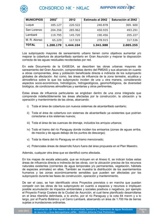 Julio 2012
Actualización del Plan Maestro de Alcantarillado Sanitario y Tratamiento de Aguas Residuales
de Asunción y Área Metropolitana (APM) - EASEGA (Informe Final Preliminar)
Pagina
19
MUNICIPIOS 20021
2012 Estimado al 2042 Saturación al 2042
Luque 185.127 220.522 240.878 369. 600
San Lorenzo 204.356 285.962 450.935 493.291
Lambaré 119.795 145.720 190.456 205.227
M. R. Alonso 65.229 117.919 278.915 317.536
TOTAL 1.200.179 1.444.104 1.941.988 2.005.255
Los subproyecto mayores de saneamiento urbano tienen como objetivos aumentar y/o
mejorar la cobertura de alcantarillado sanitario en Gran Asunción y mejorar la disposición
correcta de las aguas residuales recolectadas por red.
En este Documento de la EASEGA, se describen las obras urbanas mayores de
saneamiento del Gran Asunción, comprendidas dentro del PMSAS y sus alcances en cuanto
a obras componentes, área y población beneficiada directa e indirecta de los subproyecto
globales de afectación. Así como, las áreas de influencia de la zona terrestre, acuática y
atmosférica sobre la que los subproyecto inciden de una u otra manera, considerando
aspectos socio-económicos, hidrológicos, hidrogeológicos, geomorfológicos, de diversidad
biológica, de condiciones atmosféricas y sanitarias y otros pertinentes.
Estas áreas de influencia particulares se engloban dentro de una zona integrada que
comprende indefectiblemente las áreas afectadas por la construcción, la ubicación y la
operación y mantenimiento de las obras, abarcando:
i) Toda el área de cobertura con nuevos sistemas de alcantarillado sanitario;
ii) Toda el área de cobertura con sistemas de alcantarillado ya existentes que podrían
conectarse a los sistemas nuevos;
iii) Toda el área de las cuencas de drenaje, incluidos los arroyos urbanos;
iv) Todo el tramo del río Paraguay donde inciden los emisarios (zonas de aguas arriba,
de mezcla y de aguas debajo de los puntos de descarga);
v) Toda la ribera del río Paraguay en el tramo mencionado;
vi) Potenciales áreas de desarrollo futuro fuera del área propuesta en el Plan Maestro.
Además, cualquier otra área que se identificó como afectada.
En los mapas de escala adecuada, que se incluyen en el Anexo 6, se indican todas estas
áreas de influencia directa e indirecta de las obras, con la ubicación precisa de los recursos
naturales existentes (corrientes de agua temporales y/o permanentes, vegetación, hábitats
de especies animales) en ellas. También se muestra la distribución de los asentamientos
humanos y las zonas económicamente sensibles que pueden ser afectadas por los
subproyecto durante las fases de construcción, operación y mantenimiento.
De ser el caso, se han identificado otros Proyectos previstos o en marcha que puedan
competir con las obras de los subproyecto en cuanto a espacios y recursos e impliquen
posible acumulación de impactos ambientales y sociales positivos o negativos, por ejemplo
el Proyecto Franja Costera de la Ciudad de Asunción, el cual tiene planificado desarrollarse
en el área ribereña delimitada, a lo ancho, por el río Paraguay y la cota 64 msnm y a lo
largo, por el Puerto Botánico y el Cerro Lambaré, abarcando un área de 1.700 Ha de tierras
sujetas a inundaciones ordinarias.
 