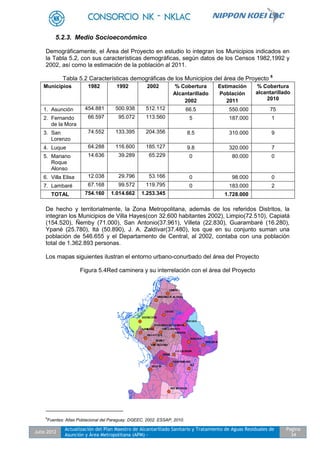Julio 2012
Actualización del Plan Maestro de Alcantarillado Sanitario y Tratamiento de Aguas Residuales de
Asunción y Área Metropolitana (APM) -
Pagina
34
5.2.3. Medio Socioeconómico
Demográficamente, el Área del Proyecto en estudio lo integran los Municipios indicados en
la Tabla 5.2, con sus características demográficas, según datos de los Censos 1982,1992 y
2002, así como la estimación de la población al 2011.
Tabla 5.2 Características demográficas de los Municipios del área de Proyecto 6
Municipios 1982 1992 2002 % Cobertura
Alcantarillado
2002
Estimación
Población
2011
% Cobertura
alcantarillado
2010
1. Asunción 454.881 500.938 512.112 66.5 550.000 75
2. Fernando
de la Mora
66.597 95.072 113.560 5 187.000 1
3. San
Lorenzo
74.552 133.395 204.356 8.5 310.000 9
4. Luque 64.288 116.600 185.127 9.8 320.000 7
5. Mariano
Roque
Alonso
14.636 39.289 65.229 0 80.000 0
6. Villa Elisa 12.038 29.796 53.166 0 98.000 0
7. Lambaré 67.168 99.572 119.795 0 183.000 2
TOTAL 754.160 1.014.662 1.253.345 1.728.000
De hecho y territorialmente, la Zona Metropolitana, además de los referidos Distritos, la
integran los Municipios de Villa Hayes(con 32.600 habitantes 2002), Limpio(72.510), Capiatá
(154.520), Ñemby (71.000), San Antonio(37.961), Villeta (22.830), Guarambaré (16.280),
Ypané (25.780), Itá (50.890), J. A. Zaldívar(37.480), los que en su conjunto suman una
población de 546.655 y el Departamento de Central, al 2002, contaba con una población
total de 1.362.893 personas.
Los mapas siguientes ilustran el entorno urbano-conurbado del área del Proyecto
Figura 5.4Red caminera y su interrelación con el área del Proyecto
6
Fuentes: Atlas Poblacional del Paraguay. DGEEC, 2002. ESSAP, 2010.
 