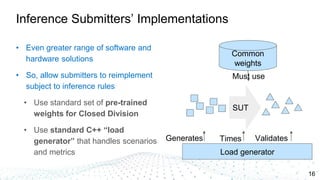 “An Industry Standard Performance Benchmark Suite for Machine Learning ...