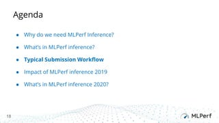 “An Industry Standard Performance Benchmark Suite for Machine Learning ...