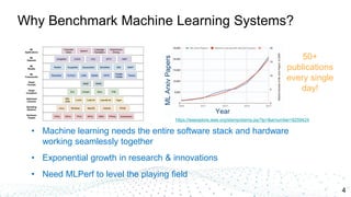 “An Industry Standard Performance Benchmark Suite for Machine Learning ...