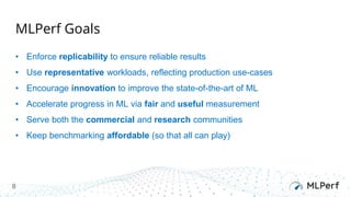 “An Industry Standard Performance Benchmark Suite for Machine Learning ...