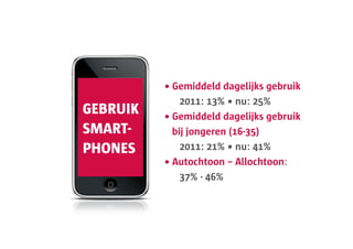 • Gemiddeld dagelijks gebruik
          	 2011: 13% • nu: 25%
GEBRUIK   • Gemiddeld dagelijks gebruik
SMART-      bij jongeren (16-35)
PHONES    	 2011: 21% • nu: 41%
          • Autochtoon – Allochtoon:
          	 37% - 46%
 