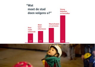 “Wat
 moet de stad                           Streng
                                        beboeten
 doen volgens u?”                       en bestraffen




                          Waarschuwen
             Moet
                          en vermanen
 Doet        beter
 reeds       informeren
 voldoende




  24%         27%         39%            70%
 