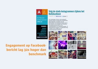 Engagement op Facebook-
bericht lag 32x hoger dan
               benchmark
 